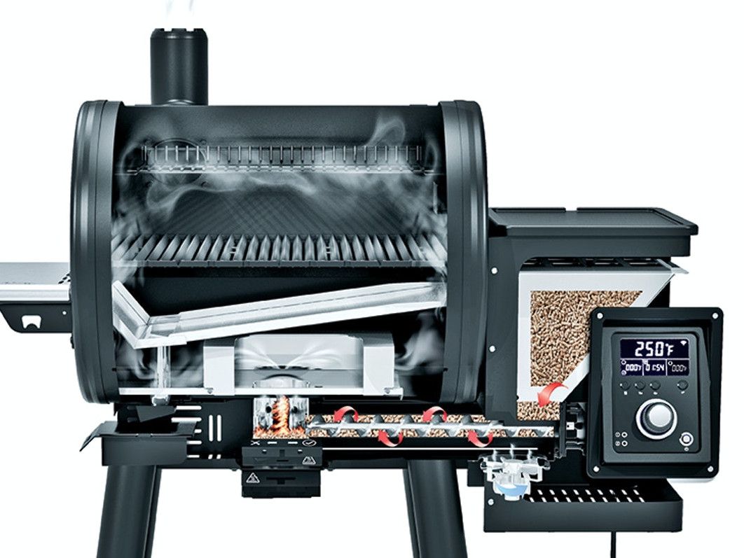 Querschnitt und Funktionsgrafik des Broil King Regal 400